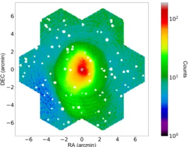 Fig. 2. Example of a continuum subtracted count map for cluster C2 used for spatial binning