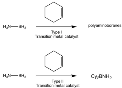 Figure 8. A series of amido and phosphine iron complexes described by Baker. 