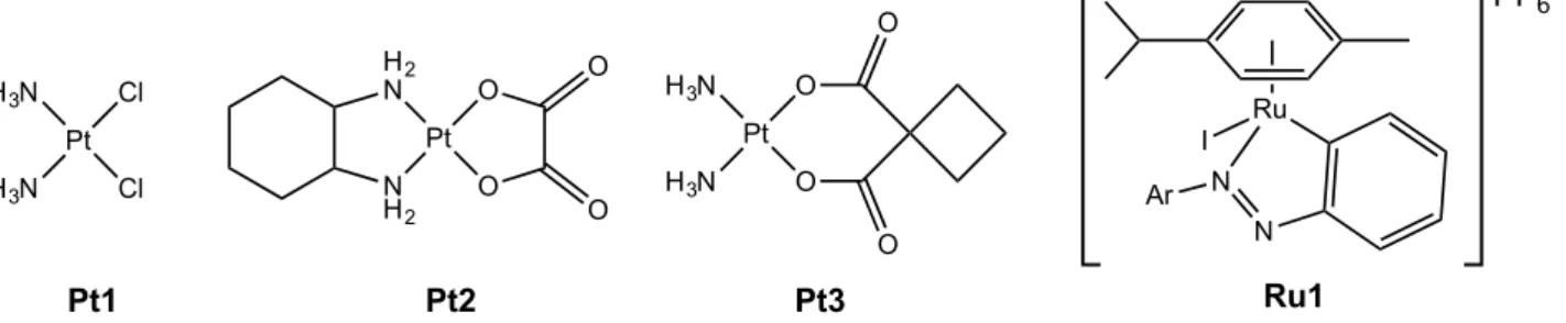 Figure  15.  Anticancer  drugs  developed  in  the  last  few  years  based  on  platinum  and  ruthenium