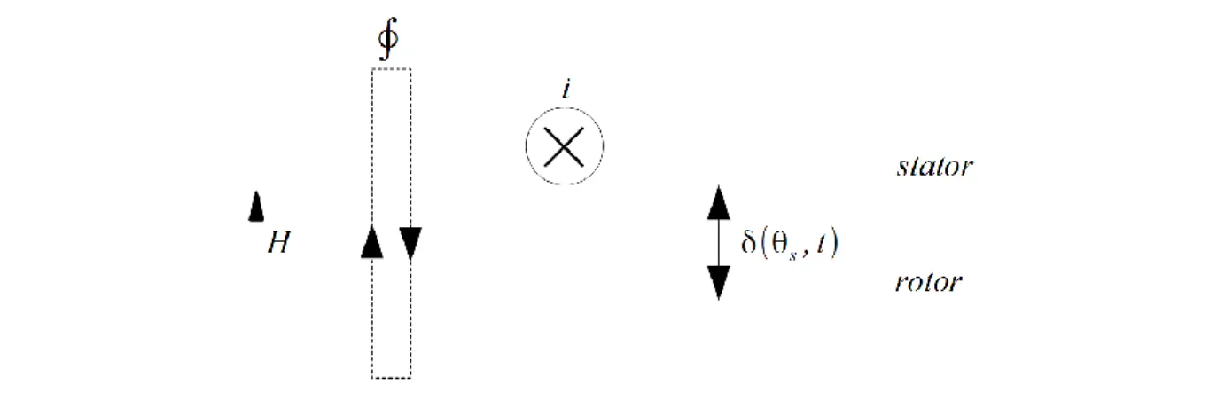 Fig. 2.3 – Spatial location of a turn (turn k) in the airgap circumference. 