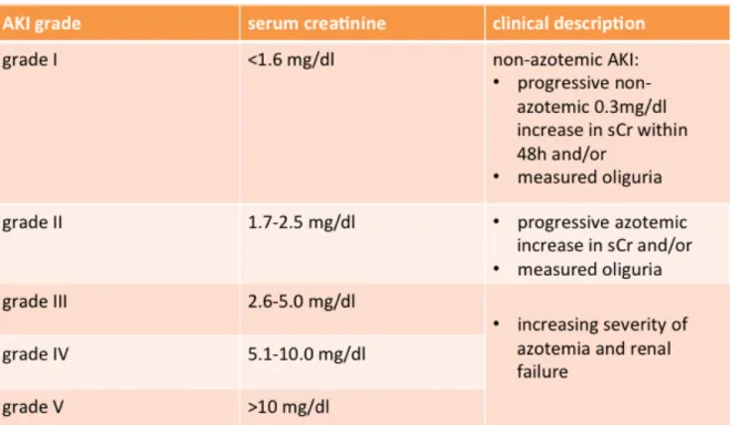 Table  2.  IRIS  AKI  grading  criteria  (modified  from  www.iris-kidney.com)  Cowgill  2010,  Proceeding  of  the  ACVIM Forum