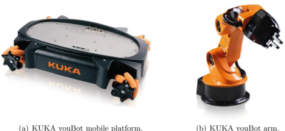 Figure 2.17: The KUKA youBot mobile manipulator composed by a omni-directional mobile platform Fig