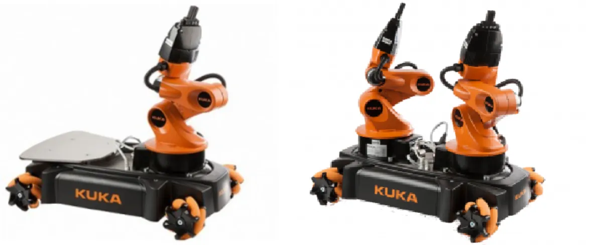 Figure 2.19: The KUKA youBot mobile manipulator available in single-arm config- config-uration Fig