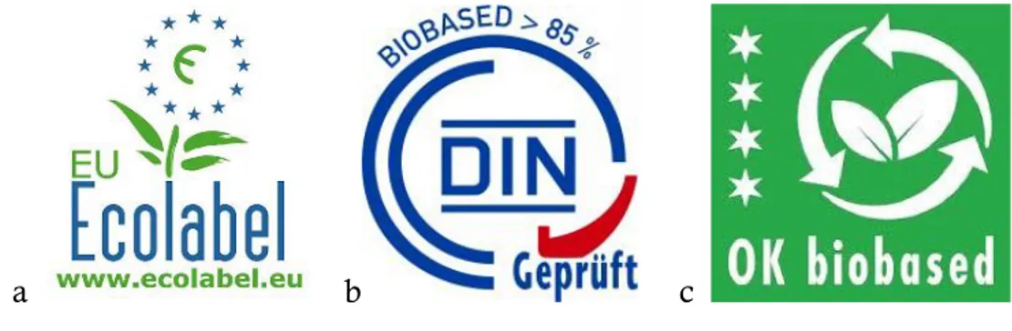 Figure 2.6.: Some labels certifying the bio-origin of the product (UE EcoLabel, a, DIN CERTCO  certification, b, and VINCOTTE certification, c)
