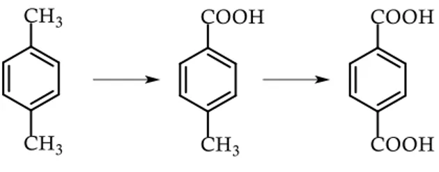 Figure 3.1.1.: Industrial synthesis of TPA from p-xylene (from petroleum), through p-toluic acid