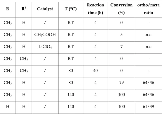Table 3.1.1.: Reaction conditions, conversion, and ortho/meta ratio of the DA  reactions