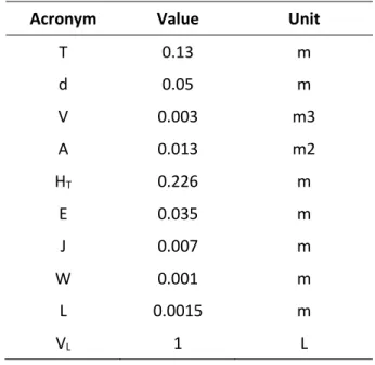 Table 3.6 Bioreactor dimensions 