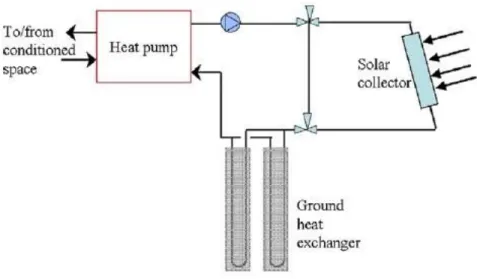 Figure 2.11.  S chematic diagram of a HGCHP system with solar collector, presented in reference [44]