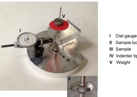 Figure 11. Photo of the low-force mechanical testing device developed to measure the  compressive modulus of the collagen scaffolds
