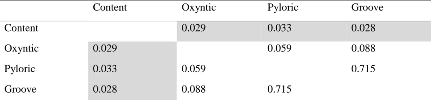 Table 2 ANOSIM (analysis of similarities) post hoc test based on abundance of OTUs in samples