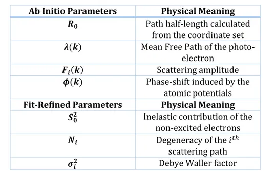 Table 1.3: Description of the parameters needed to produce the theoretical signal 
