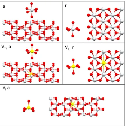 Figure 2.5: Models of the local structure for V – doped TiO2. “a” and “r” refer to anatase and rutile, respectively