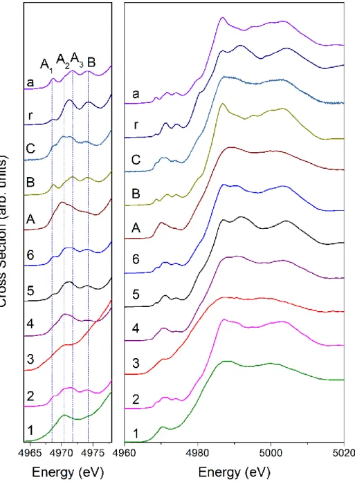 Figure 2.11: Comparison of the Ti K edge XANES spectra. In the left panel, a zoom of the pre -edge region