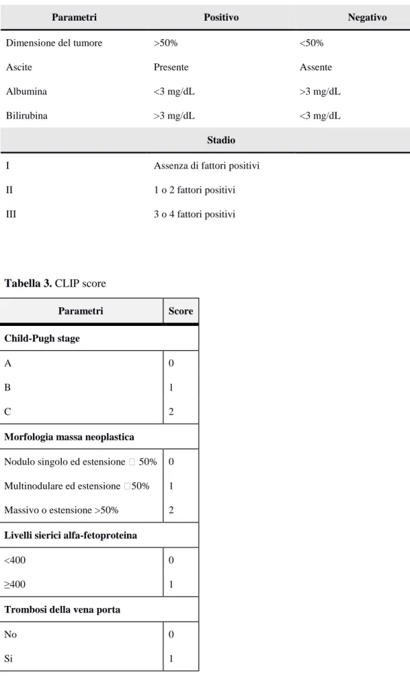 Tabella 3. CLIP score 