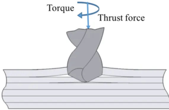 Figure 2.2. Schematic of peel-up delamination at the hole entry side in drilling of laminated composites