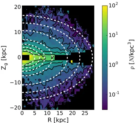 Figure 2.8: Number density in the Galactic R − Z g plane for the RRLs in our sample.