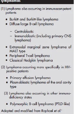 Figura 3. Categorie di linfomi HIV-associati [70]. 
