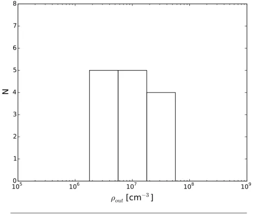 Figure 2.11 shows the resulting ρ out distribution (see Table 2.4 for numerical values), while Figure 2.12 shows the torus outer radius distribution obtained using equation (2.7) (numerical values are reported in Table 2.4).