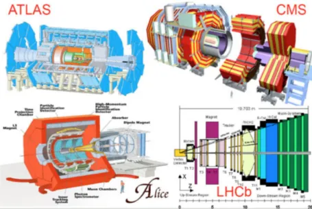 Figure 3.3: Sketches of the detector layouts for the four main LHC experiments: