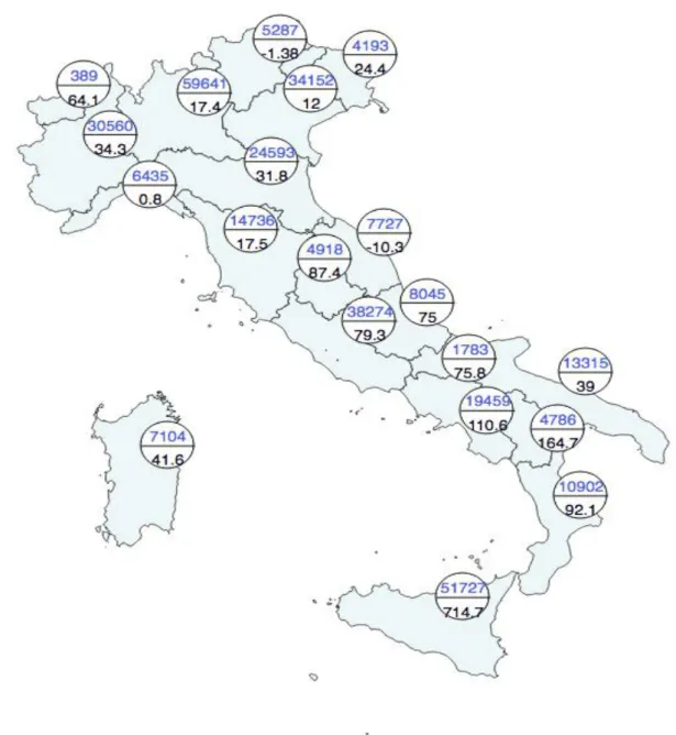 Fig. 6 – Distribuzione tirocini extra-curriculari per regione (valori assoluti in migliaia e variazioni percentuali 2013- 2013-2015) 