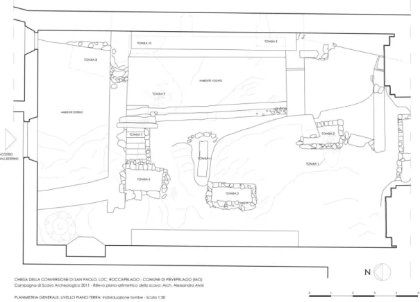 Figura 8 – Planimetria generale delle tombe rinvenute sotto alla pavimentazione della chiesa (rilievo dell’arch