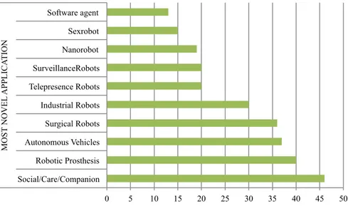 Figure 1 Robolaw project’s survey. Source Deliver 6.2. Guidelines on the Regulation of Robotic  Technology 9 