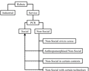Figure 13 Potential Key Elements for Social Transition  
