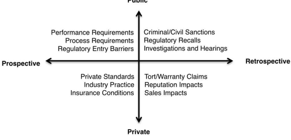 Figure 16 Quadrants of Regulation from B. W. Smith (2016) 