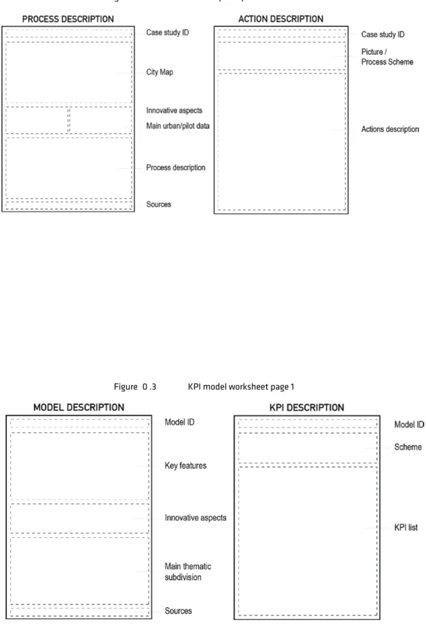 Figure  0 .2  Case study analysis worksheets