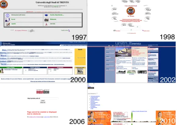 Figure 5.3: Different layout of the University of Trento website over time.