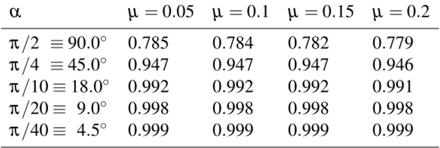 Fig. 4.3). What are the arrival times of two points each moving along the two curves, starting at time t 1 with initial velocity v 0 , arriving in the final position at t 2 ? To compute this, we first have to know the length of curve L for the piecewise li