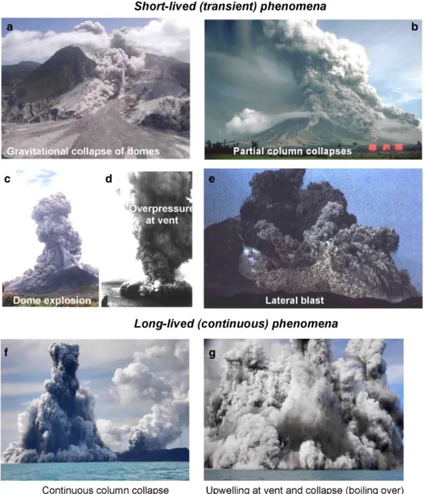 Figure 2.3: Worldwide examples of mechanisms of PDC generation (taken from [124]): (a) gravitational collapse of a lava dome at Soufrière Hills  vol-cano, Montserrat; (b) column-collapse PDCs formed during the 1984 eruption at Mayon volcano, Philippines; (