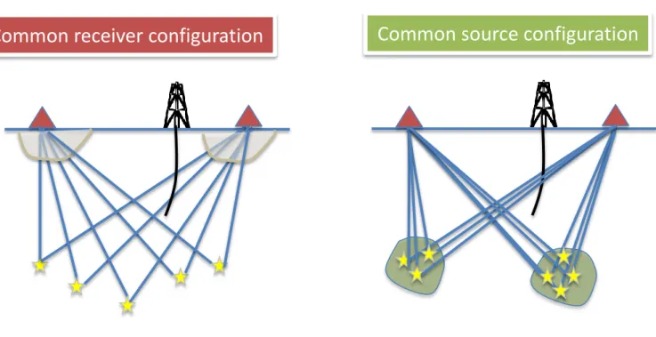 Figure 3. Schematic representation of the rays path for a given sources-stations geometry