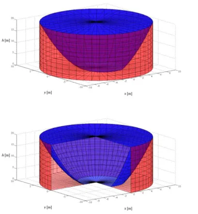 Figure 6.15 -Three-dimensional view of portion D (in blue) and of portion E (in  red) of the flat-bottom squat silo containing barley for the proposed analytical 