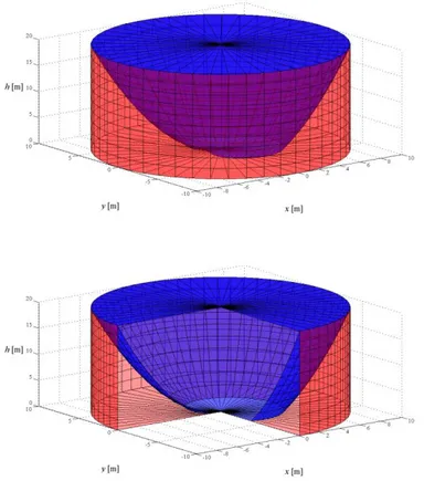 Figure 6.17 - Three-dimensional view of portion D (in blue) and of portion E (in  red) of the flat-bottom squat silo containing cement clinker for the proposed analytical 