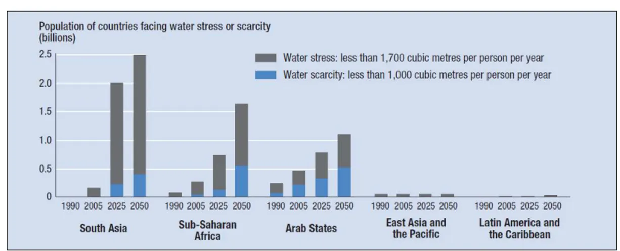 Fig. I-1. Projection of the intensity of water stress and scarcity 