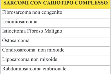 Tabella 4. Sarcomi associati a cariotipo complesso.