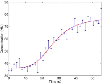 Fig. 3.4: The original TCC (represented with the black stars) is fitted by using the Hill’s equation and the vertical blue bars are the residuals ϵ.