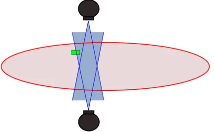 Fig. 4.4: Inconsistency between two views: only one of the two detectors see the object in the green colour.
