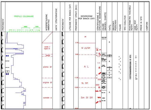 Fig. 12. Example of detailed stratigraphic core description from CARG Project.