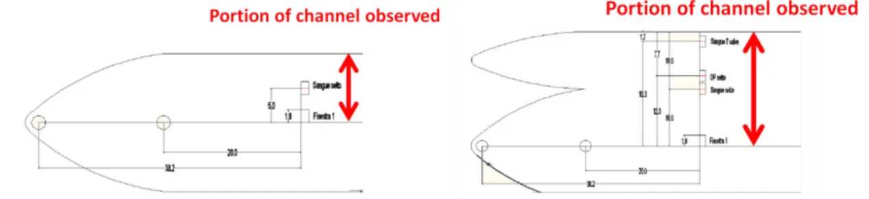 Figure  3.4:  Observation  positions  on  the  standard  channel  (left)  and  the  new  channel  (right) for the evaluation of the best fluidic regime of later guides and the injection protocol