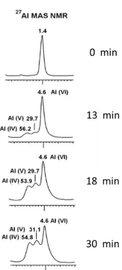 Figure 11. NMR spectra of BS4 untrated and after 13, 18 and 30 minutes of grinding 
