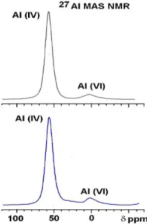 Figure 32.  27 Al MAS NMR of GEO-BS4-650 (black) compared to GEO-BS4-30’_85 