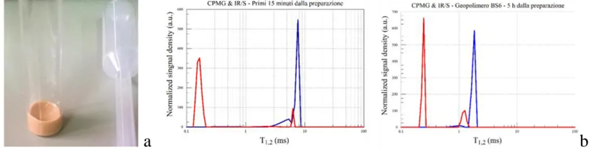 Figure 33. 33a: geopolymeric sample in the glass tube after analysis; 39b: 1H nuclei signals after 15  minutes and 5 hours to sample preparation.