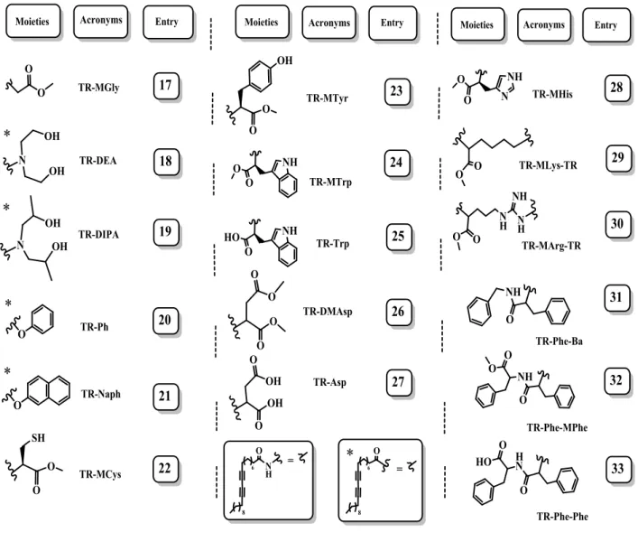 Table 2. TR derivatives synthesized for the detection of water soluble pollutants. 