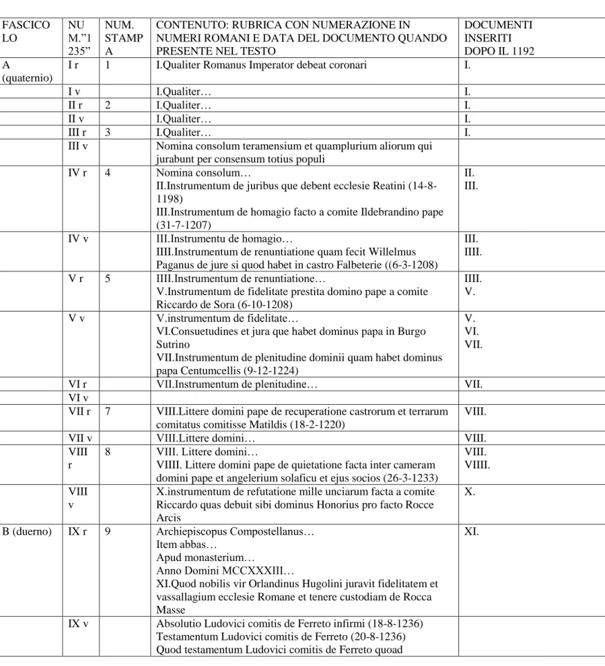 TABELLA PER L’ANALISI CODICOLOGICA DEL MANOSCRITTO  VAT.LAT.8486 FASCICO LO  NU M.”1 235”  NUM