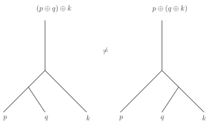 Figure 2.1: Curvature of the 
onne
tion on momentum spa
e produ
es nonas-