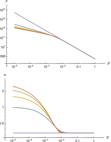 Figure 4.1: Behavior of the energy density ρ in arbitrary units (top panel)