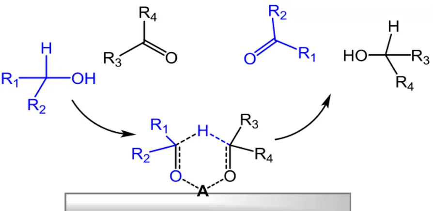 Figure 1.4 Direct hydrogen transfer processes via six members ring intermediate via metal sites,  A=Lewis acid 