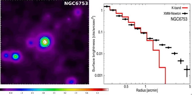 Figure 1.6: Hot corona in NGC 6753 (adapted from Bogd´ an et al., 2013). Left panel : X- X-ray surface brightness image based on the combined XMM-Newton EPIC data sets